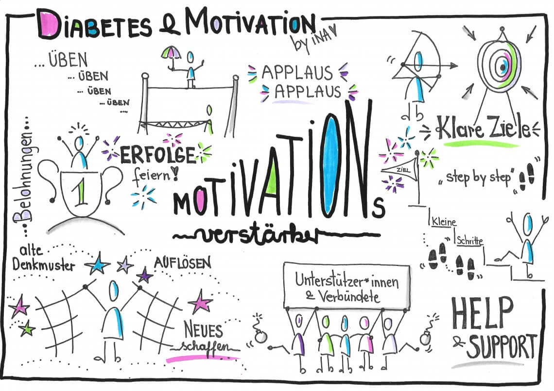 Skizze: Diabetes und Motivationsverstärker